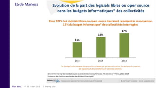 Alter Way
Etude Markess
Avril 2016 Sharing LilleP. 20
 