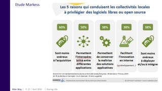 Alter Way
Etude Markess
Avril 2016 Sharing LilleP. 21
 