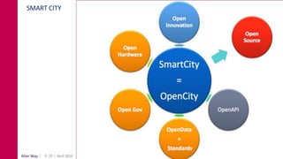 Alter Way Avril 2016 Sharing LilleP. 25
SMART CITY
 