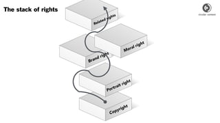 Copyright
Portrait right
Brand right
Moral right
Related rights
The stack of rights
 