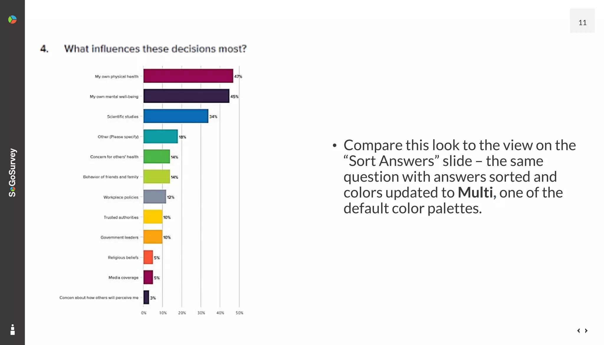 11
• Compare this look to the view on the
“Sort Answers” slide – the same
question with answers sorted and
colors updated to Multi, one of the
default color palettes.
 