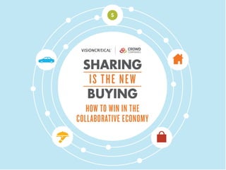 SHARING
IS THE NEW
BUYING
HOW TO WIN IN THE
COLLABORATIVE ECONOMY
 