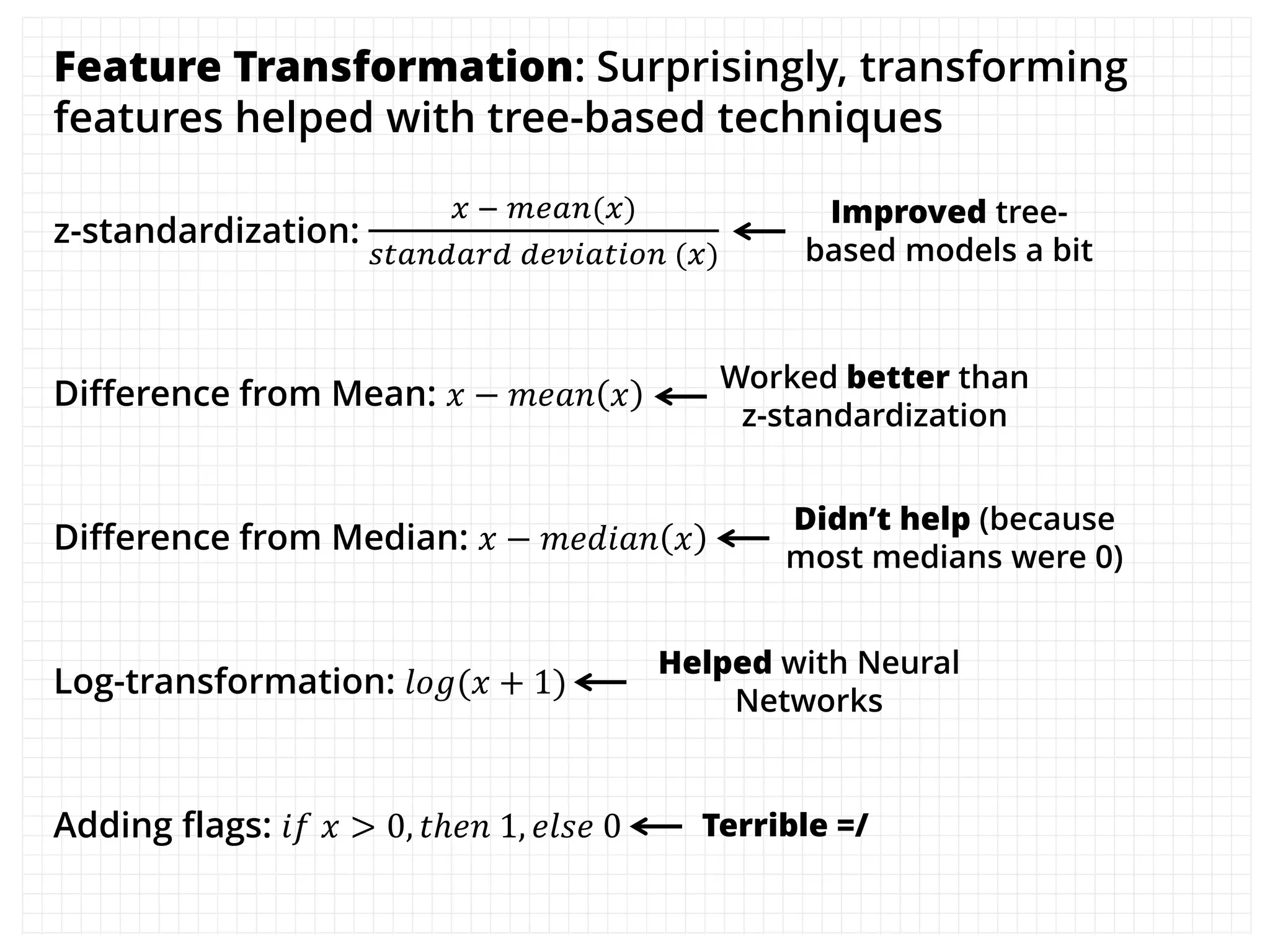 Feature Transformation: Surprisingly, transforming
features helped with tree-based techniques
z-standardization:
𝑥 − 𝑚𝑒𝑎𝑛(𝑥)
𝑠𝑡𝑎𝑛𝑑𝑎𝑟𝑑 𝑑𝑒𝑣𝑖𝑎𝑡𝑖𝑜𝑛 (𝑥)
Difference from Mean: 𝑥 − 𝑚𝑒𝑎𝑛 𝑥
Difference from Median: 𝑥 − 𝑚𝑒𝑑𝑖𝑎𝑛 𝑥
Log-transformation: 𝑙𝑜𝑔(𝑥 + 1)
Adding flags: 𝑖𝑓 𝑥 > 0, 𝑡ℎ𝑒𝑛 1, 𝑒𝑙𝑠𝑒 0
Improved tree-
based models a bit
Worked better than
z-standardization
Didn’t help (because
most medians were 0)
Helped with Neural
Networks
Terrible =/
 