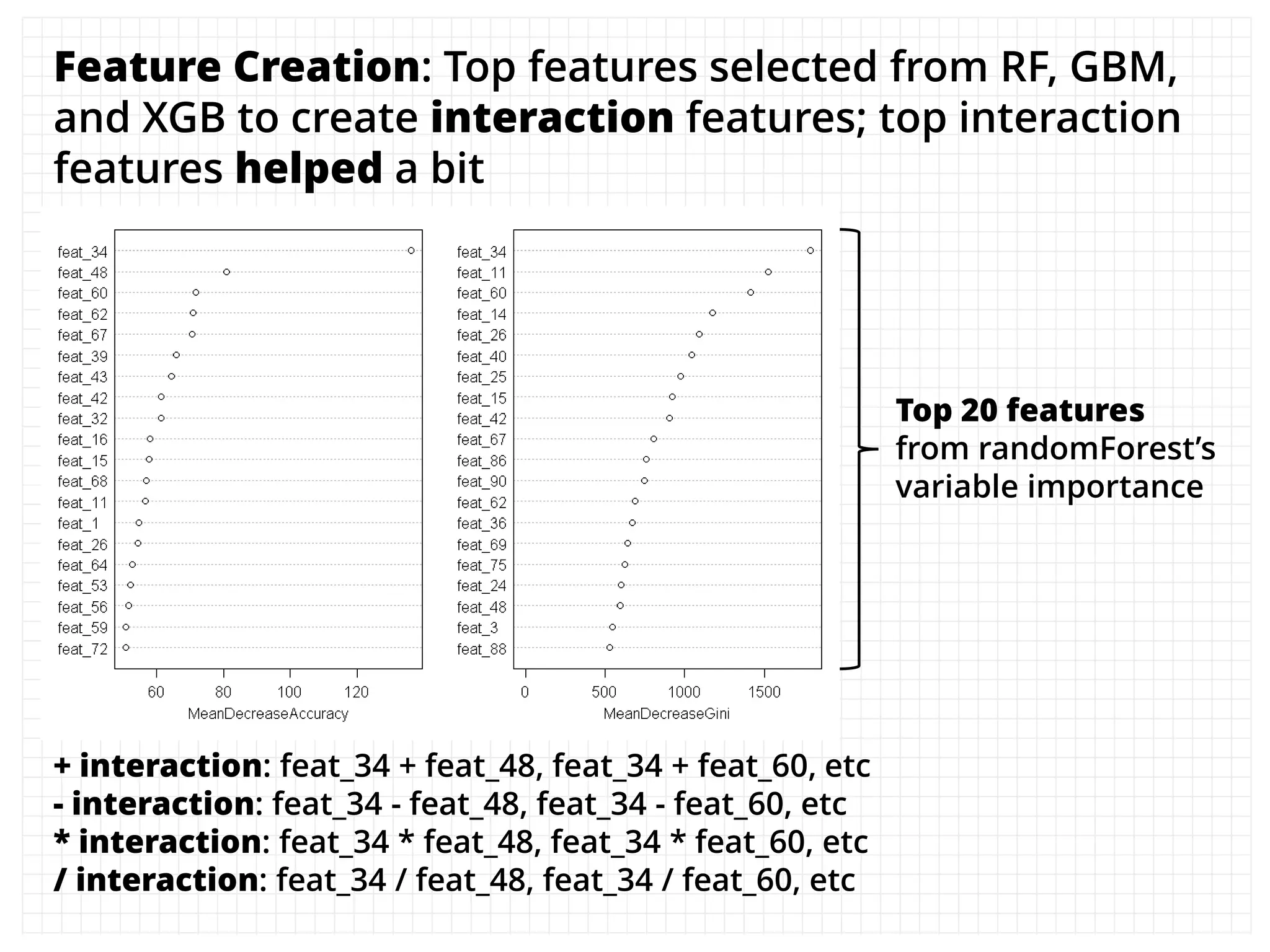 Feature Creation: Top features selected from RF, GBM,
and XGB to create interaction features; top interaction
features helped a bit
+ interaction: feat_34 + feat_48, feat_34 + feat_60, etc
- interaction: feat_34 - feat_48, feat_34 - feat_60, etc
* interaction: feat_34 * feat_48, feat_34 * feat_60, etc
/ interaction: feat_34 / feat_48, feat_34 / feat_60, etc
Top 20 features
from randomForest’s
variable importance
 