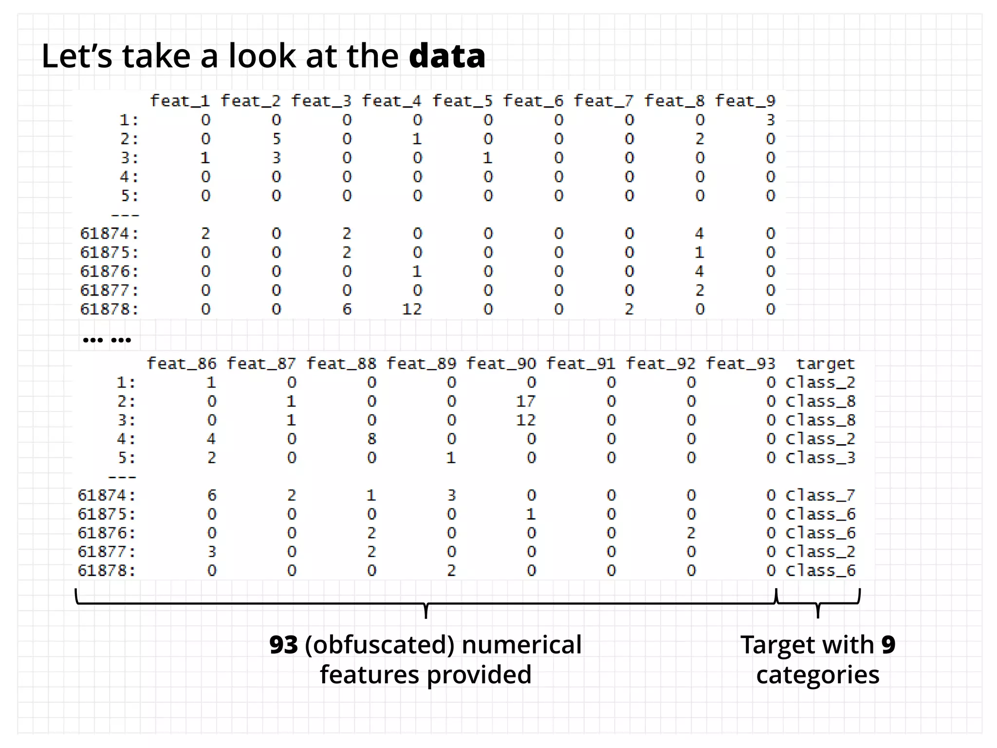 One of the most popular Kaggle
competitions ever
… …
Our team achieved
85th position out of
3,514 teams
 