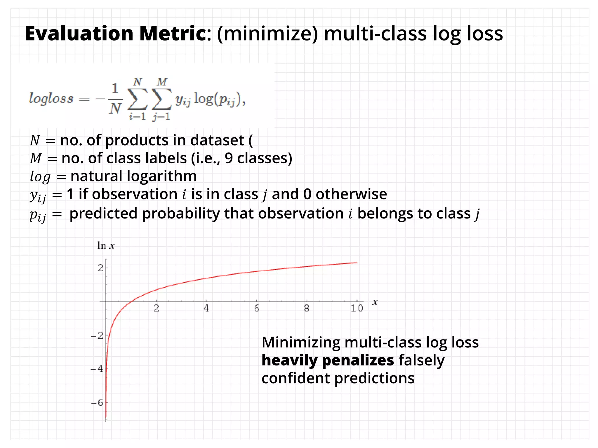 … …
93 (obfuscated) numerical
features provided
Target with 9
categories
Let’s take a look at the data
 