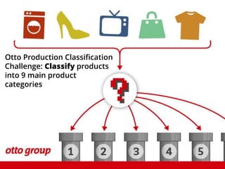 Otto Production Classification
Challenge: Classify products
into 9 main product
categories
 
