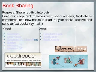 Book Sharing Purpose: Share reading interests. Features: keep track of books read, share reviews, facilitate e-commerce, find new books to read, recycle books, receive and send  actual  books (by mail.)   Virtual   Goodreads   LibraryThing   Goodreads vs. LibraryT hing Shelfari   example - LT example - GR    Actual   Paperback Swap BookMooch BookCrossing   