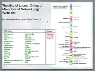 Timeline of Launch Dates of Major Social Network(ing) Websites   (from Dana Boyd and Nicole Ellison's report at  http://jcmc.indiana.edu/vol13/issue1/boyd.ellison.html ) 