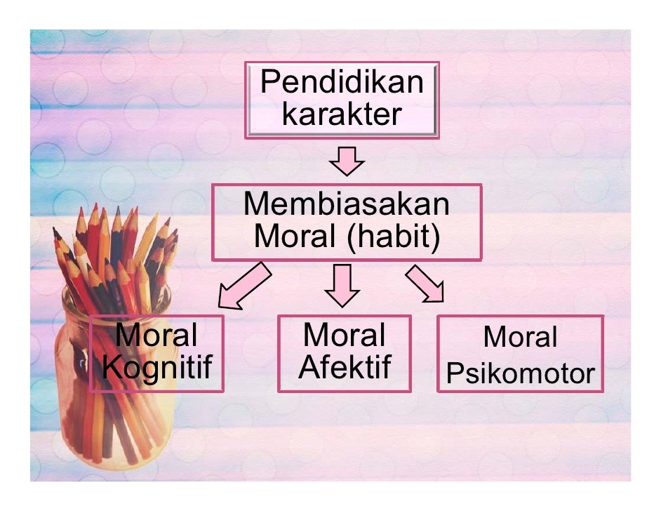 Karakter Adalah Pengertian Definisi Jenis Konsep Contoh Karakter Adalah Pengertian Definisi Jenis Konsep Contoh