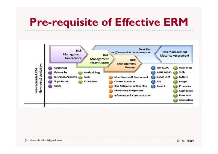 enterprise risk management examples Sharing Practice on Enterprise Risk Management (ERM) enterprise risk management examples Sharing Practice on Enterprise Risk Management (ERM)