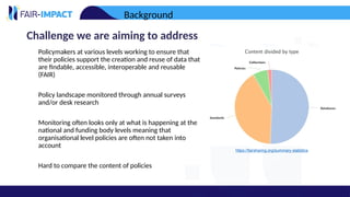 Challenge we are aiming to address
• Policymakers at various levels working to ensure that
their policies support the creation and reuse of data that
are findable, accessible, interoperable and reusable
(FAIR)
• Policy landscape monitored through annual surveys
and/or desk research
• Monitoring often looks only at what is happening at the
national and funding body levels meaning that
organisational level policies are often not taken into
account
• Hard to compare the content of policies
Background
https://fairsharing.org/summary-statistics
 