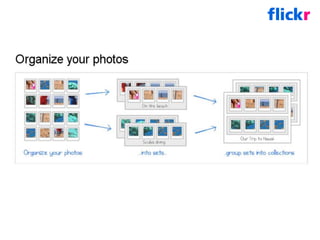 Sharing resources