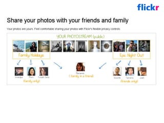 Sharing resources