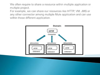 Sharing resources with mule