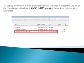 Sharing resources with mule