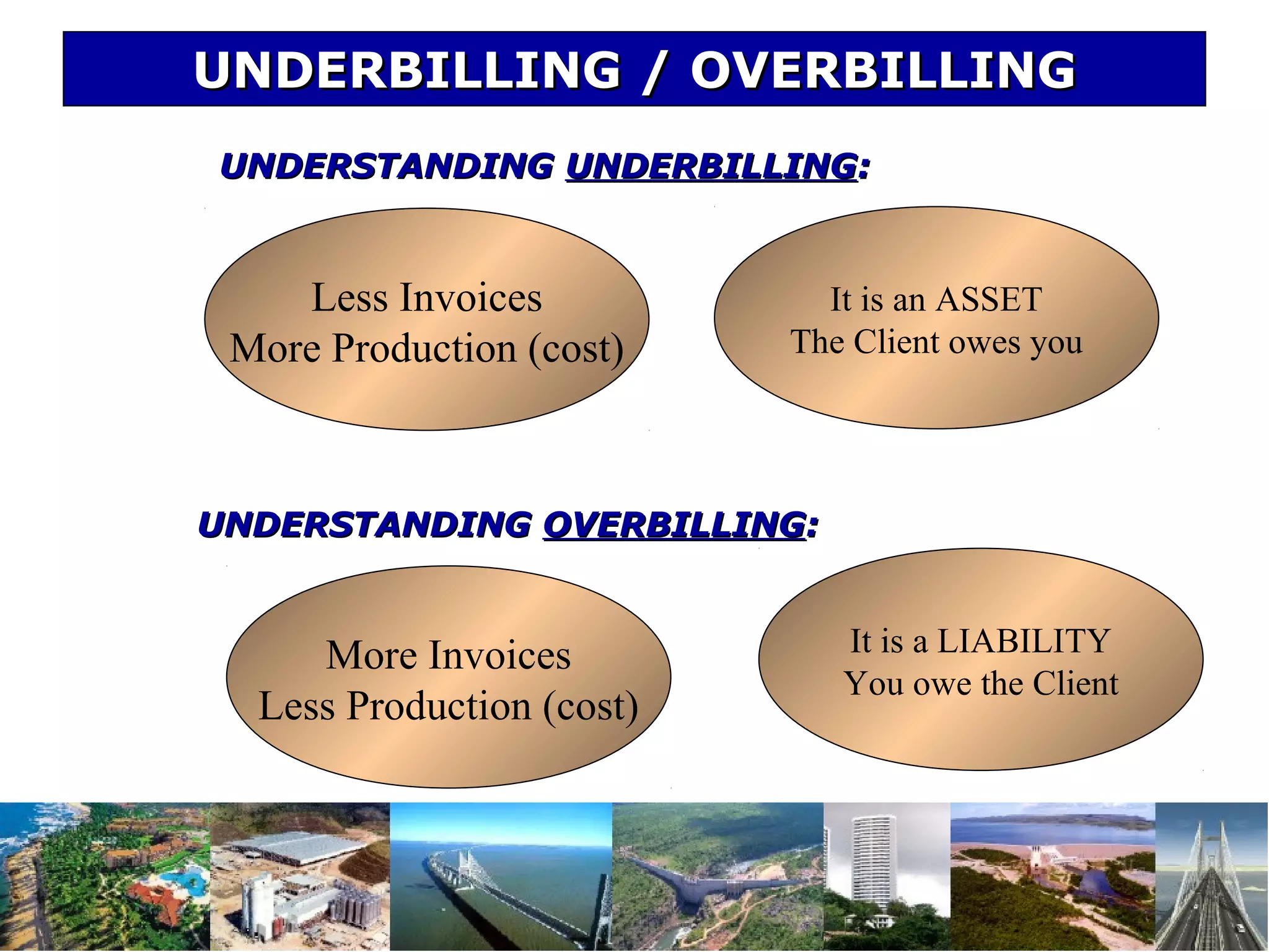 UNDERBILLING / OVERBILLINGUNDERBILLING / OVERBILLING
Less Invoices
More Production (cost)
UNDERSTANDINGUNDERSTANDING UNDERBILLINGUNDERBILLING::
UNDERSTANDINGUNDERSTANDING OVERBILLINGOVERBILLING::
More Invoices
Less Production (cost)
It is an ASSET
The Client owes you
It is a LIABILITY
You owe the Client
 