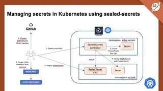 Managing secrets in Kubernetes using sealed-secrets
 