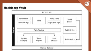 Hashicorp Vault
 