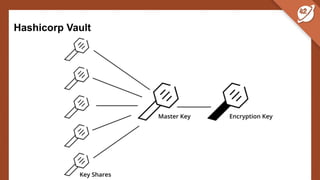 Hashicorp Vault
 