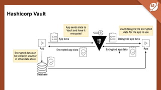 Hashicorp Vault
 