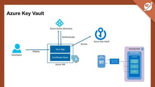 Azure Key Vault
 