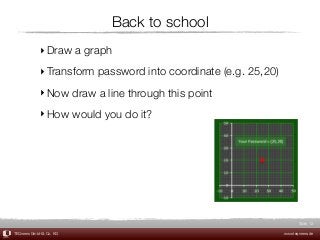 TEQneers GmbH & Co. KG www.teqneers.de
Slide
Back to school
‣Draw a graph
‣Transform password into coordinate (e.g. 25,20)...