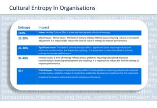 Cultural Entropy In Organisations
Entropy Impact
<10% Prime: Healthy Culture: This is a low and healthy level of cultural ...