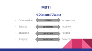MBTI
4 Dimensi Utama
- Extraversion Introversion
- Sensing Intuition
- Thinking Feeling
- Judging Perceiving
ENERGI
INFORM...