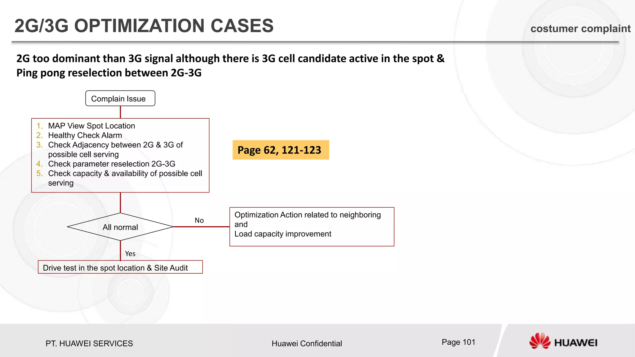 PT. HUAWEI SERVICES Huawei Confidential Page 101
2G too dominant than 3G signal although there is 3G cell candidate active in the spot &
Ping pong reselection between 2G-3G
Complain Issue
1. MAP View Spot Location
2. Healthy Check Alarm
3. Check Adjacency between 2G & 3G of
possible cell serving
4. Check parameter reselection 2G-3G
5. Check capacity & availability of possible cell
serving
All normal
Drive test in the spot location & Site Audit
Optimization Action related to neighboring
and
Load capacity improvement
Yes
No
Page 62, 121-123
2G/3G OPTIMIZATION CASES costumer complaint
 