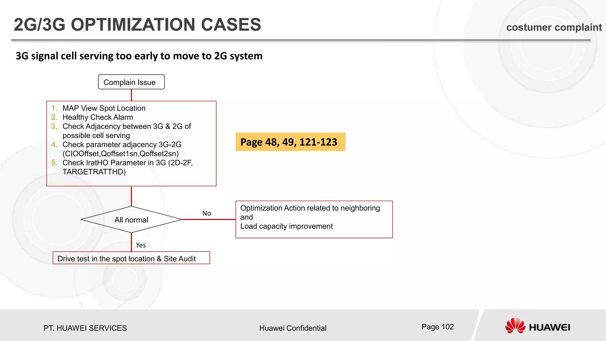 PT. HUAWEI SERVICES Huawei Confidential Page 102
3G signal cell serving too early to move to 2G system
Complain Issue
1. MAP View Spot Location
2. Healthy Check Alarm
3. Check Adjacency between 3G & 2G of
possible cell serving
4. Check parameter adjacency 3G-2G
(CIOOffset,Qoffset1sn,Qoffset2sn)
5. Check IratHO Parameter in 3G (2D-2F,
TARGETRATTHD)
All normal
Drive test in the spot location & Site Audit
Optimization Action related to neighboring
and
Load capacity improvement
Yes
No
Page 48, 49, 121-123
2G/3G OPTIMIZATION CASES costumer complaint
 