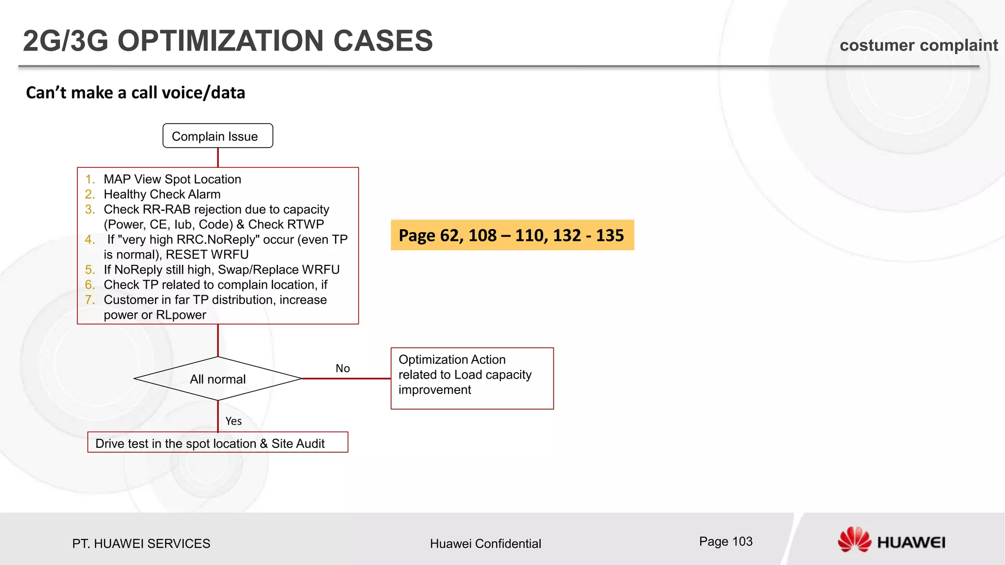 PT. HUAWEI SERVICES Huawei Confidential Page 103
Can’t make a call voice/data
Complain Issue
1. MAP View Spot Location
2. Healthy Check Alarm
3. Check RR-RAB rejection due to capacity
(Power, CE, Iub, Code) & Check RTWP
4. If "very high RRC.NoReply" occur (even TP
is normal), RESET WRFU
5. If NoReply still high, Swap/Replace WRFU
6. Check TP related to complain location, if
7. Customer in far TP distribution, increase
power or RLpower
All normal
Drive test in the spot location & Site Audit
Optimization Action
related to Load capacity
improvement
Yes
No
Page 62, 108 – 110, 132 - 135
2G/3G OPTIMIZATION CASES costumer complaint
 