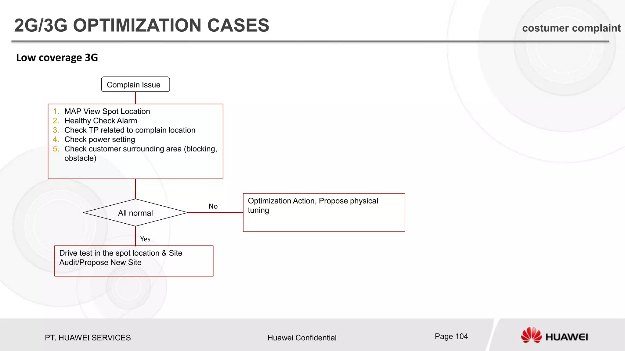 PT. HUAWEI SERVICES Huawei Confidential Page 104
Low coverage 3G
Complain Issue
1. MAP View Spot Location
2. Healthy Check Alarm
3. Check TP related to complain location
4. Check power setting
5. Check customer surrounding area (blocking,
obstacle)
All normal
Drive test in the spot location & Site
Audit/Propose New Site
Optimization Action, Propose physical
tuning
Yes
No
2G/3G OPTIMIZATION CASES costumer complaint
 
