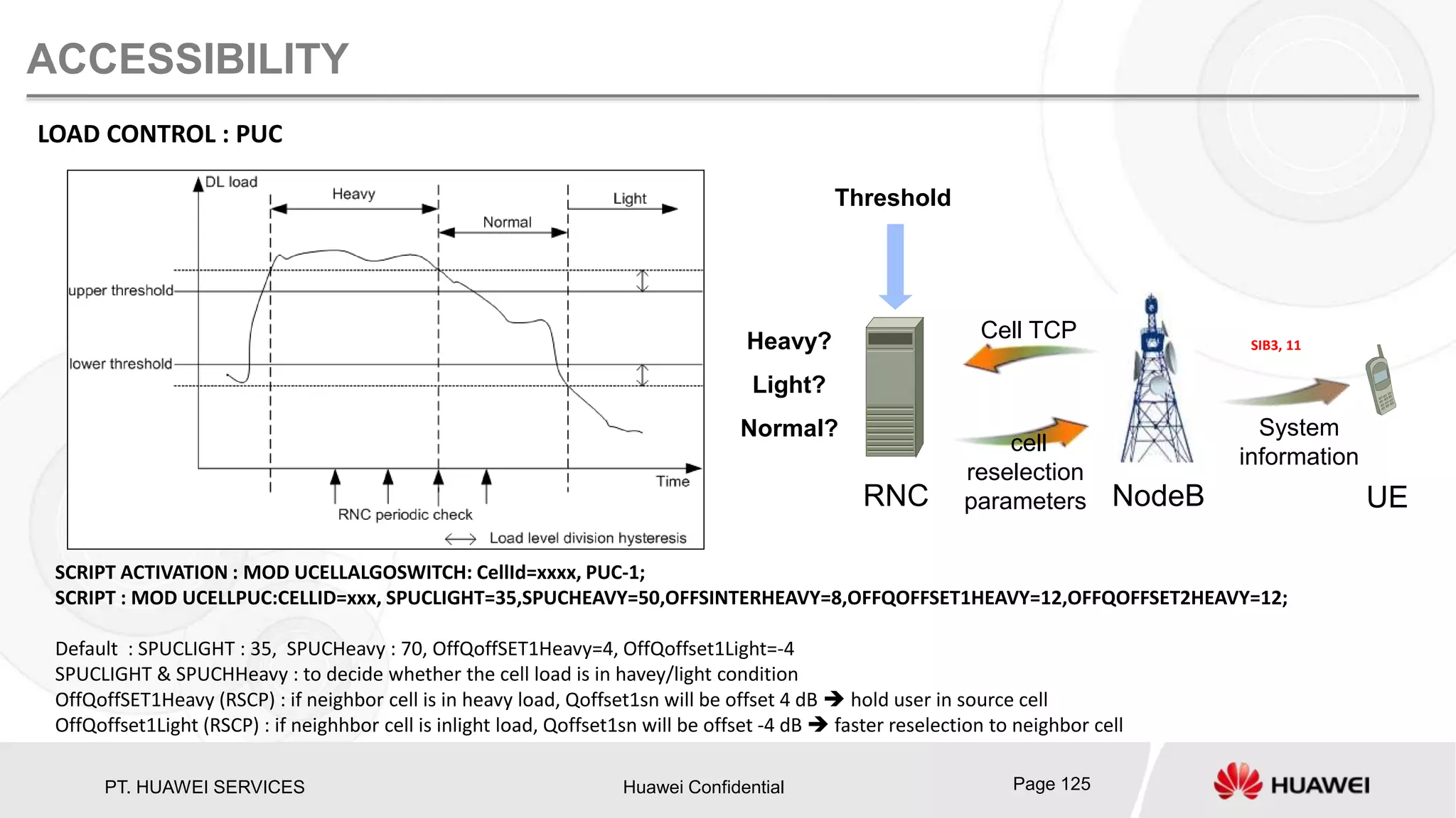 PT. HUAWEI SERVICES Huawei Confidential Page 125
ACCESSIBILITY
LOAD CONTROL : PUC
NodeB UE
Heavy?
Light?
Normal?
Cell TCP
RNC
Threshold
cell
reselection
parameters
System
information
SCRIPT ACTIVATION : MOD UCELLALGOSWITCH: CellId=xxxx, PUC-1;
SCRIPT : MOD UCELLPUC:CELLID=xxx, SPUCLIGHT=35,SPUCHEAVY=50,OFFSINTERHEAVY=8,OFFQOFFSET1HEAVY=12,OFFQOFFSET2HEAVY=12;
Default : SPUCLIGHT : 35, SPUCHeavy : 70, OffQoffSET1Heavy=4, OffQoffset1Light=-4
SPUCLIGHT & SPUCHHeavy : to decide whether the cell load is in havey/light condition
OffQoffSET1Heavy (RSCP) : if neighbor cell is in heavy load, Qoffset1sn will be offset 4 dB  hold user in source cell
OffQoffset1Light (RSCP) : if neighhbor cell is inlight load, Qoffset1sn will be offset -4 dB  faster reselection to neighbor cell
SIB3, 11
 
