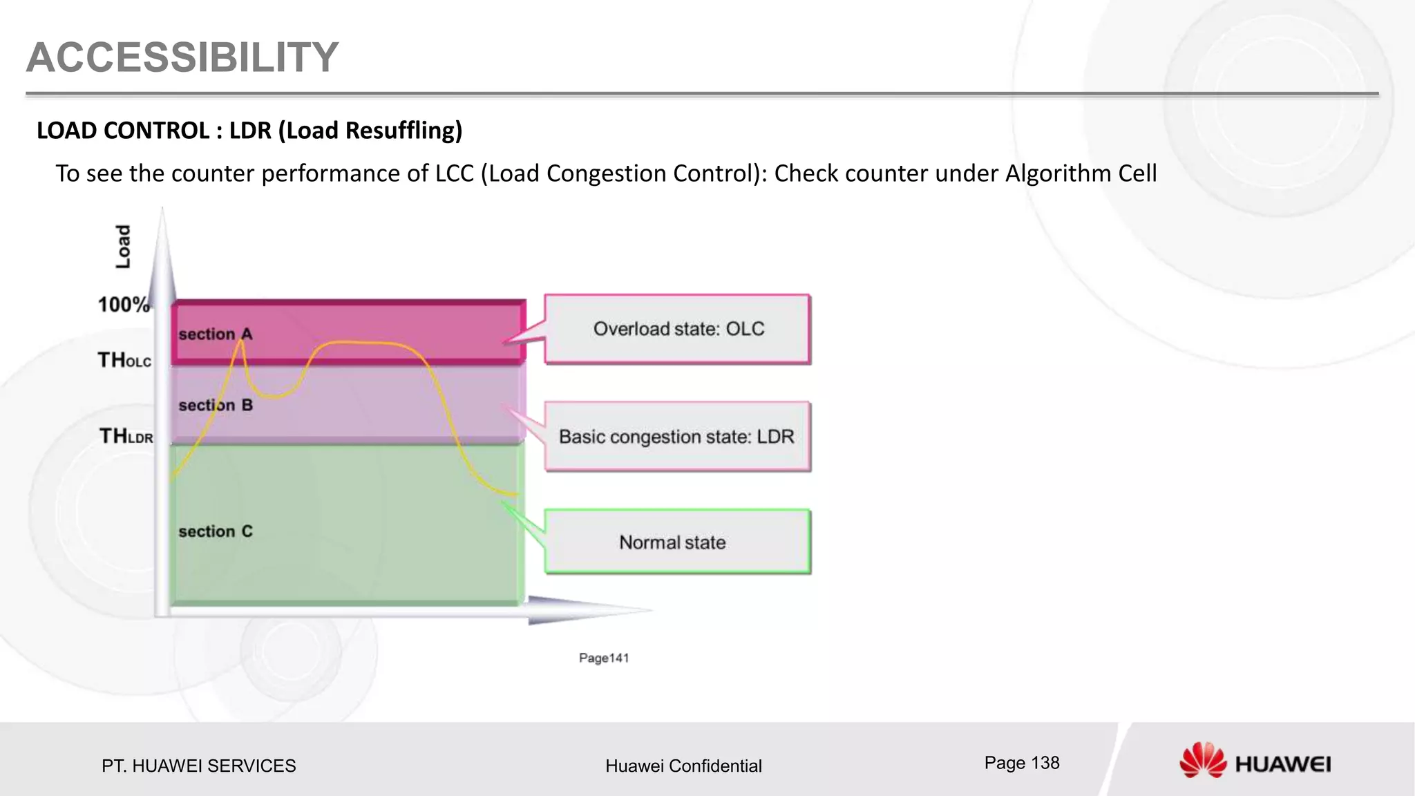 PT. HUAWEI SERVICES Huawei Confidential Page 138
ACCESSIBILITY
LOAD CONTROL : LDR (Load Resuffling)
To see the counter performance of LCC (Load Congestion Control): Check counter under Algorithm Cell
 
