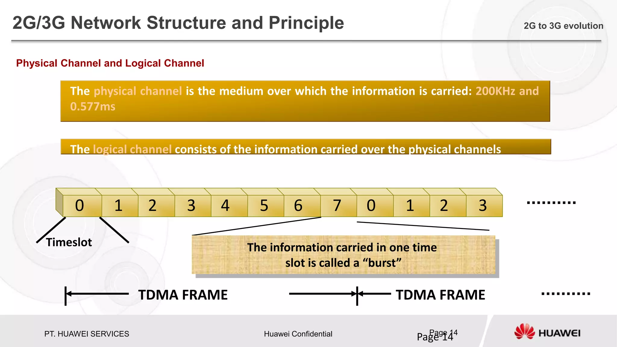 PT. HUAWEI SERVICES Huawei Confidential Page 14
Page 14
2 30 16 74 52 3
The physical channel is the medium over which the information is carried: 200KHz and
0.577ms
0 1
TDMA FRAME
Timeslot The information carried in one time
slot is called a “burst”
Physical Channel and Logical Channel
The logical channel consists of the information carried over the physical channels
TDMA FRAME
2G/3G Network Structure and Principle 2G to 3G evolution
 