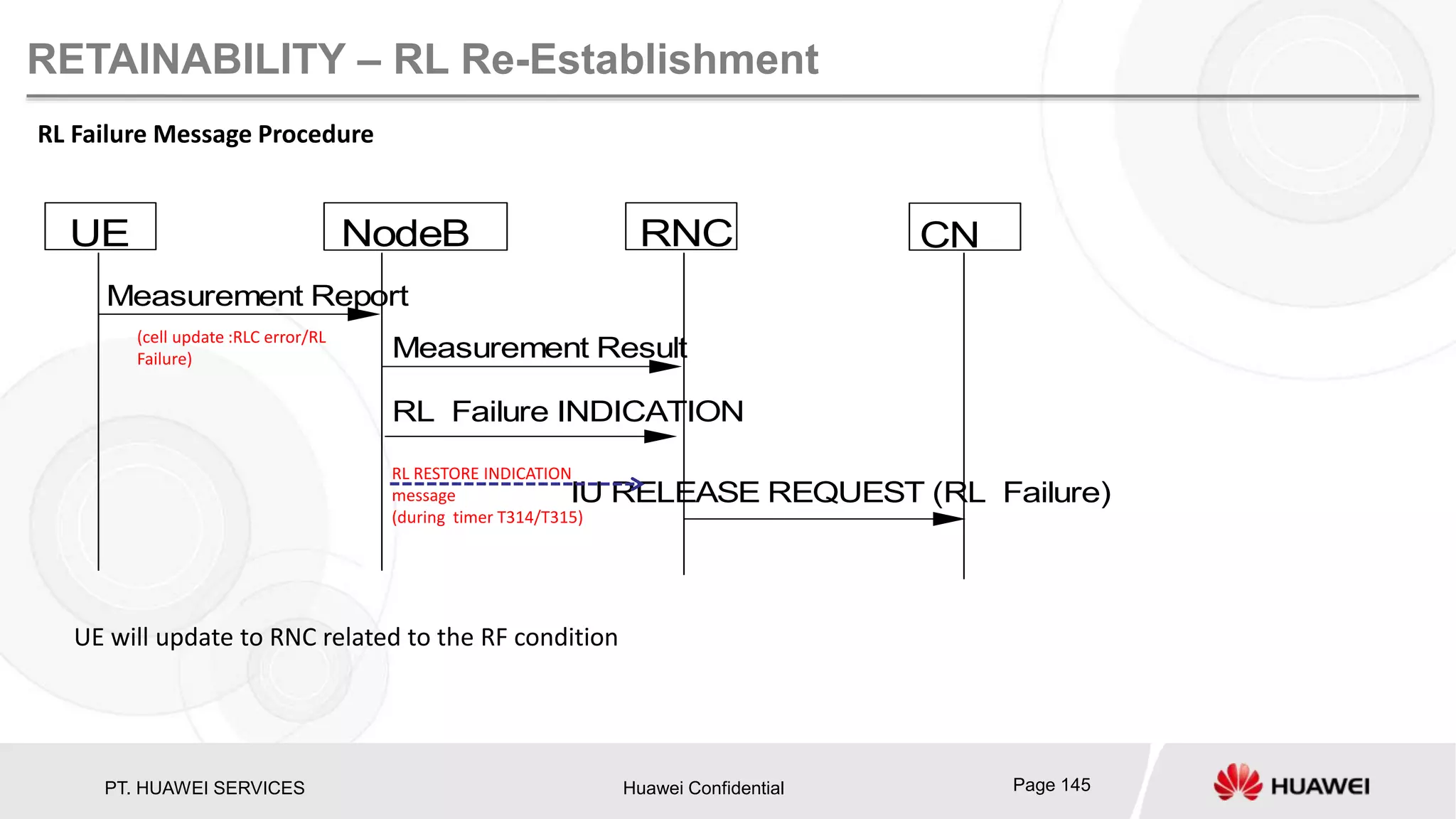 PT. HUAWEI SERVICES Huawei Confidential Page 145
RETAINABILITY – RL Re-Establishment
RL Failure Message Procedure
UE NodeB RNC CN
Measurement Report
Measurement Result
RL Failure INDICATION
IU RELEASE REQUEST (RL Failure)
(cell update :RLC error/RL
Failure)
RL RESTORE INDICATION
message
(during timer T314/T315)
UE will update to RNC related to the RF condition
 