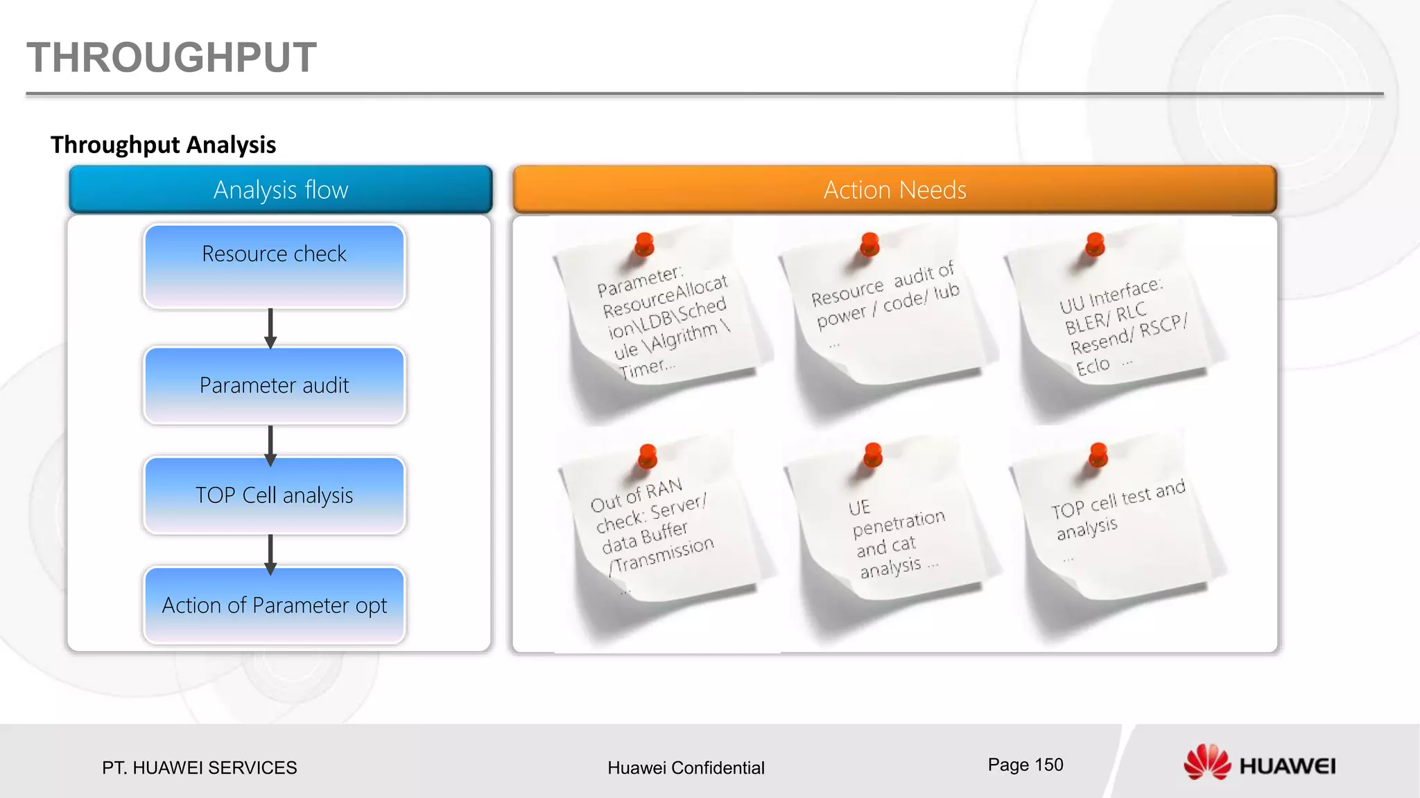 PT. HUAWEI SERVICES Huawei Confidential Page 150
THROUGHPUT
Analysis flow Action Needs
Action of Parameter opt
Resource check
Parameter audit
TOP Cell analysis
Throughput Analysis
 