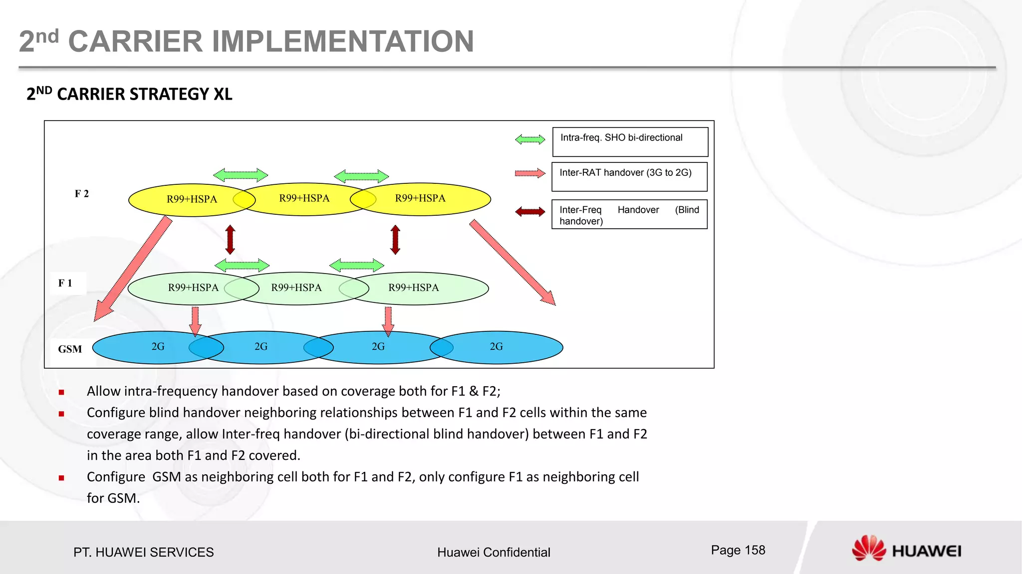 PT. HUAWEI SERVICES Huawei Confidential Page 158
2nd CARRIER IMPLEMENTATION
2ND CARRIER STRATEGY XL
 Allow intra-frequency handover based on coverage both for F1 & F2;
 Configure blind handover neighboring relationships between F1 and F2 cells within the same
coverage range, allow Inter-freq handover (bi-directional blind handover) between F1 and F2
in the area both F1 and F2 covered.
 Configure GSM as neighboring cell both for F1 and F2, only configure F1 as neighboring cell
for GSM.
F 2
R99+HSPA
Inter-RAT handover (3G to 2G)
R99+HSPA
R99+HSPA R99+HSPA
F 1
Intra-freq. SHO bi-directional
R99+HSPA
R99+HSPA
Inter-Freq Handover (Blind
handover)
2G2G 2GGSM 2G
 