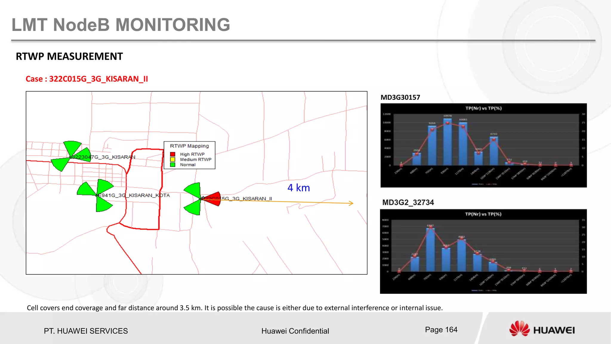 PT. HUAWEI SERVICES Huawei Confidential Page 164
LMT NodeB MONITORING
RTWP MEASUREMENT
Case : 322C015G_3G_KISARAN_II
MD3G2_32734
MD3G30157
4 km
Cell covers end coverage and far distance around 3.5 km. It is possible the cause is either due to external interference or internal issue.
 