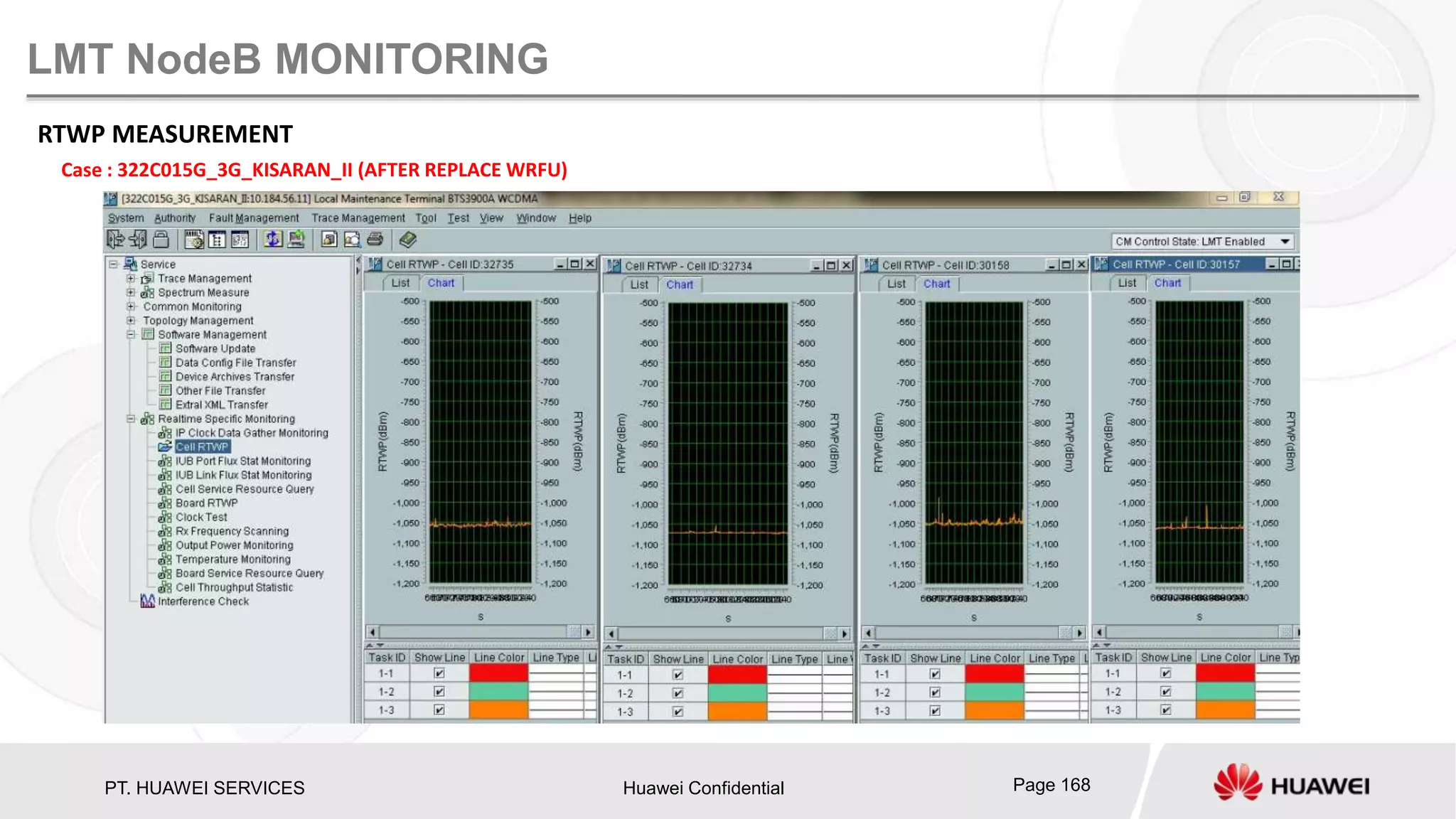 PT. HUAWEI SERVICES Huawei Confidential Page 168
LMT NodeB MONITORING
RTWP MEASUREMENT
Case : 322C015G_3G_KISARAN_II (AFTER REPLACE WRFU)
 