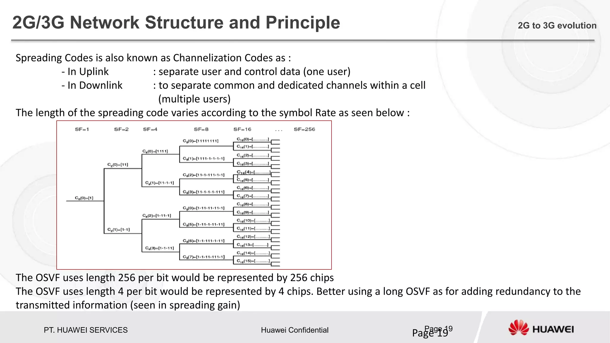 PT. HUAWEI SERVICES Huawei Confidential Page 19
Page 19
2G/3G Network Structure and Principle 2G to 3G evolution
Spreading Codes is also known as Channelization Codes as :
- In Uplink : separate user and control data (one user)
- In Downlink : to separate common and dedicated channels within a cell
(multiple users)
The length of the spreading code varies according to the symbol Rate as seen below :
The OSVF uses length 256 per bit would be represented by 256 chips
The OSVF uses length 4 per bit would be represented by 4 chips. Better using a long OSVF as for adding redundancy to the
transmitted information (seen in spreading gain)
 