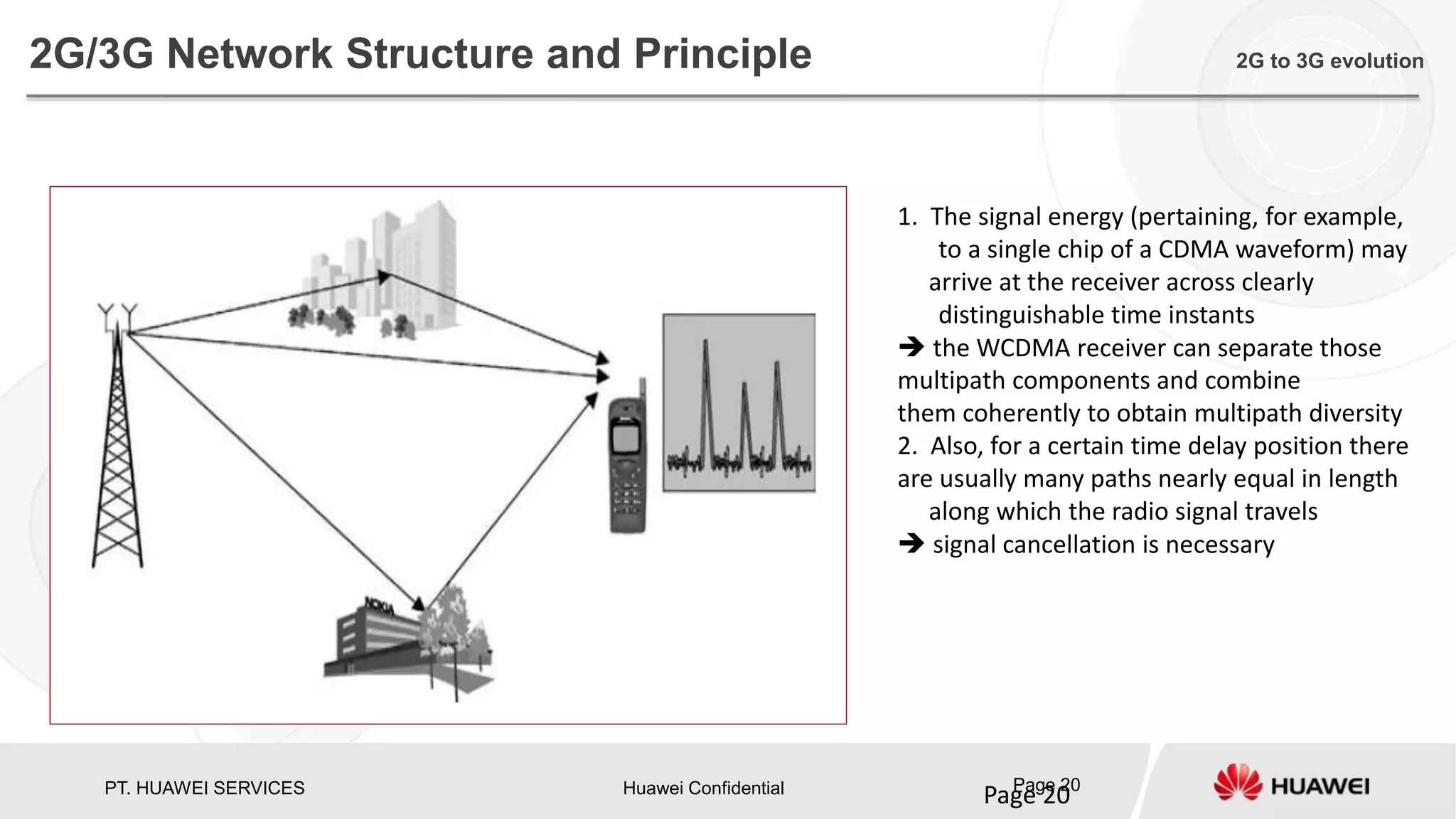 PT. HUAWEI SERVICES Huawei Confidential Page 20
Page 20
2G/3G Network Structure and Principle 2G to 3G evolution
1. The signal energy (pertaining, for example,
to a single chip of a CDMA waveform) may
arrive at the receiver across clearly
distinguishable time instants
 the WCDMA receiver can separate those
multipath components and combine
them coherently to obtain multipath diversity
2. Also, for a certain time delay position there
are usually many paths nearly equal in length
along which the radio signal travels
 signal cancellation is necessary
 