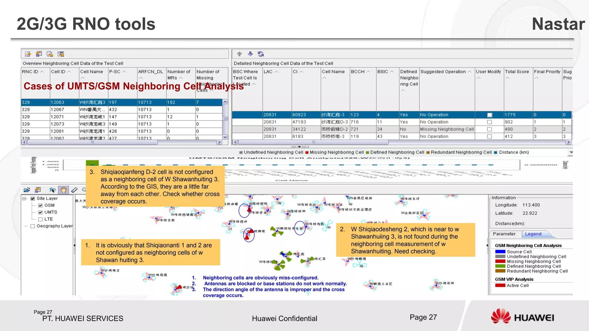 PT. HUAWEI SERVICES Huawei Confidential Page 27
Page 27
1. It is obviously that Shiqiaonanti 1 and 2 are
not configured as neighboring cells of w
Shawan huiting 3.
2. W Shiqiaodesheng 2, which is near to w
Shawanhuiing 3, is not found during the
neighboring cell measurement of w
Shawanhuiting. Need checking.
3. Shiqiaoqianfeng D-2 cell is not configured
as a neighboring cell of W Shawanhuiting 3.
According to the GIS, they are a little far
away from each other. Check whether cross
coverage occurs.
1. Neighboring cells are obviously miss-configured.
2. Antennas are blocked or base stations do not work normally.
3. The direction angle of the antenna is improper and the cross
coverage occurs.
Cases of UMTS/GSM Neighboring Cell Analysis
2G/3G RNO tools Nastar
 