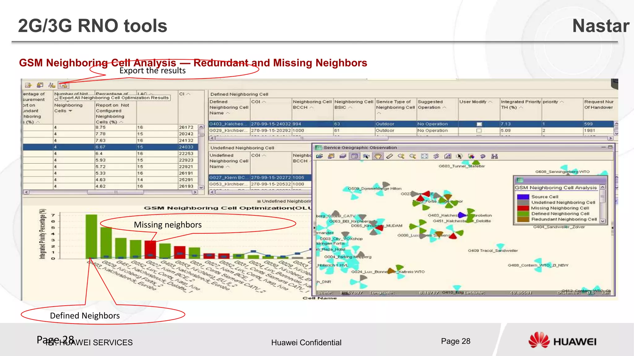 PT. HUAWEI SERVICES Huawei Confidential Page 28Page 28
GSM Neighboring Cell Analysis — Redundant and Missing Neighbors
Export the results
Defined Neighbors
Missing neighbors
2G/3G RNO tools Nastar
 