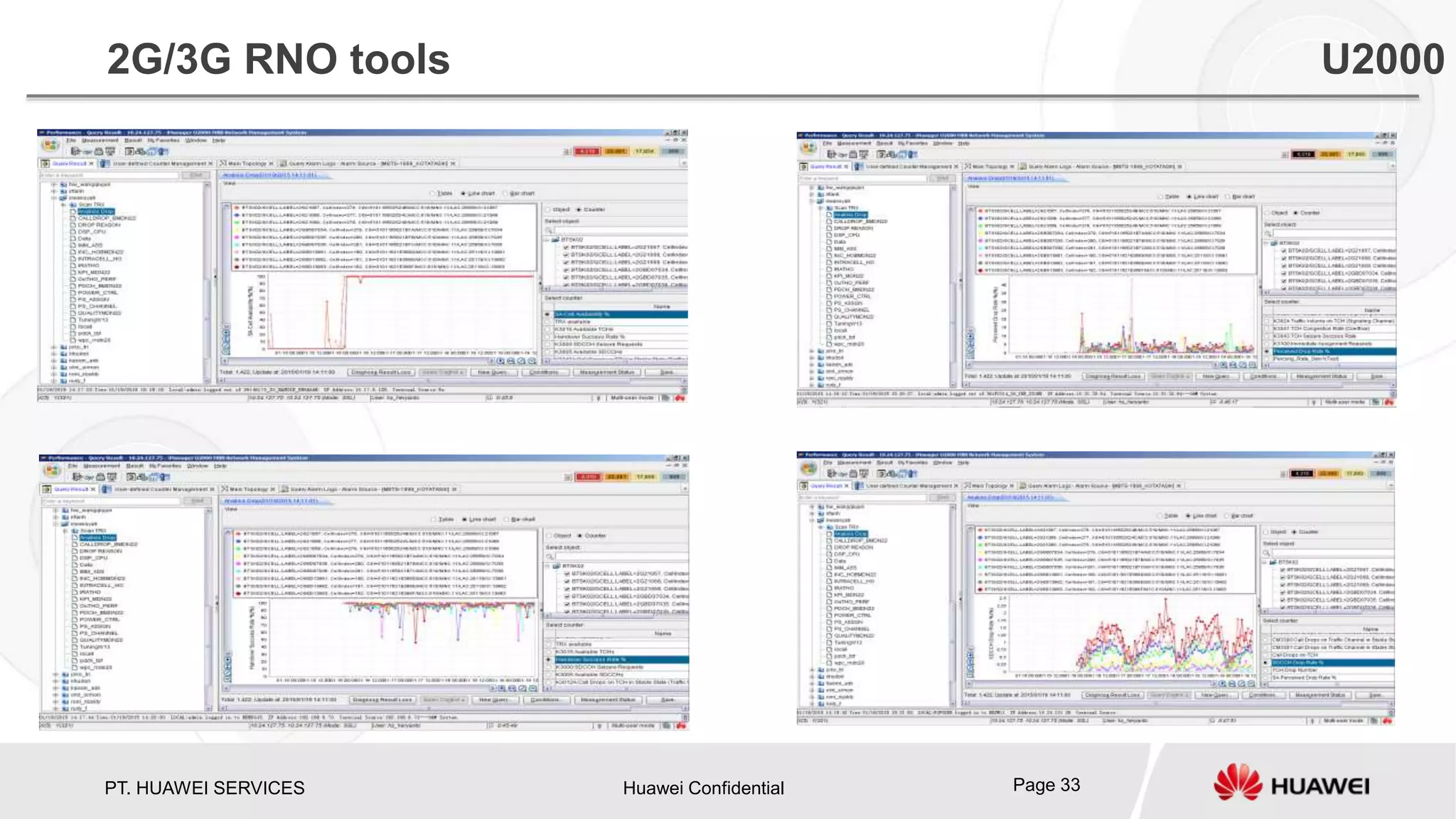 PT. HUAWEI SERVICES Huawei Confidential Page 33
2G/3G RNO tools U2000
 