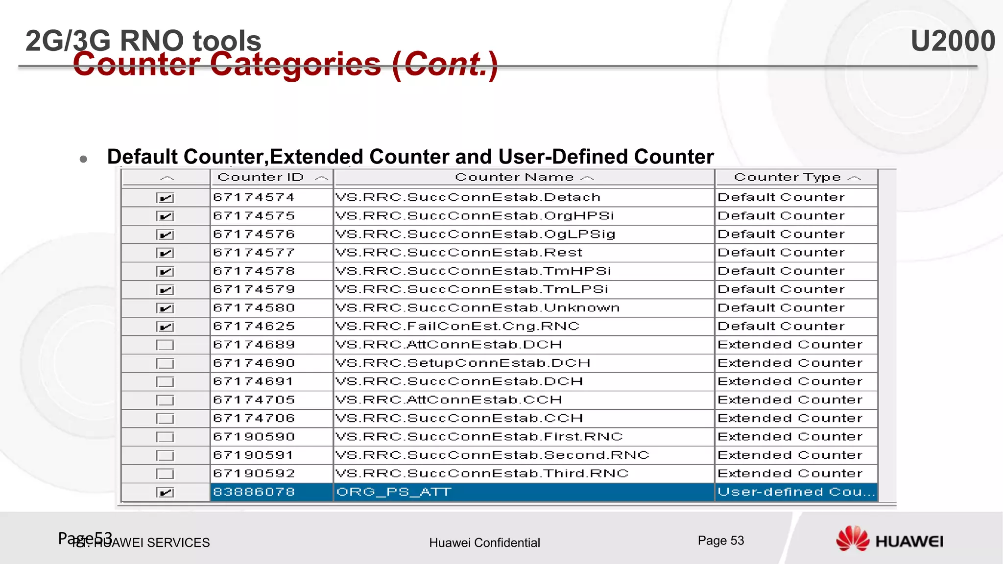 PT. HUAWEI SERVICES Huawei Confidential Page 53Page53
Counter Categories (Cont.)
 Default Counter,Extended Counter and User-Defined Counter
2G/3G RNO tools U2000
 