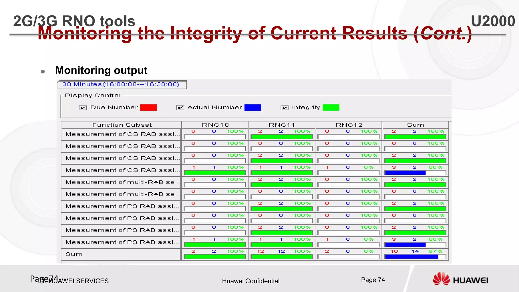 PT. HUAWEI SERVICES Huawei Confidential Page 74Page74
Monitoring the Integrity of Current Results (Cont.)
 Monitoring output
2G/3G RNO tools U2000
 