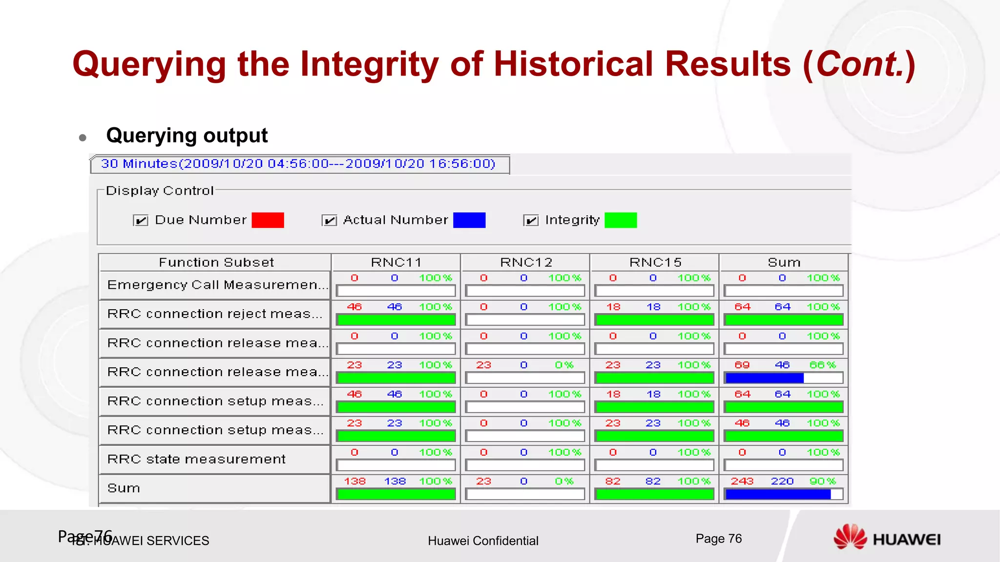 PT. HUAWEI SERVICES Huawei Confidential Page 76Page76
Querying the Integrity of Historical Results (Cont.)
 Querying output
 