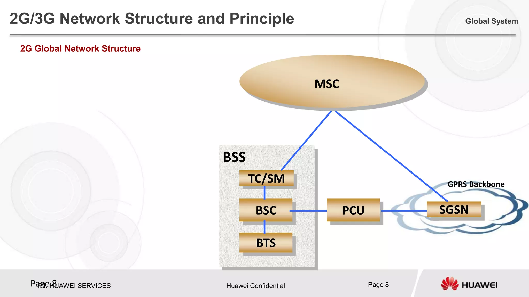 PT. HUAWEI SERVICES Huawei Confidential Page 8Page 8
BTS
BSC
TC/SM
BSS
MSC
2G Global Network Structure
GPRS Backbone
PCU SGSN
2G/3G Network Structure and Principle Global System
 